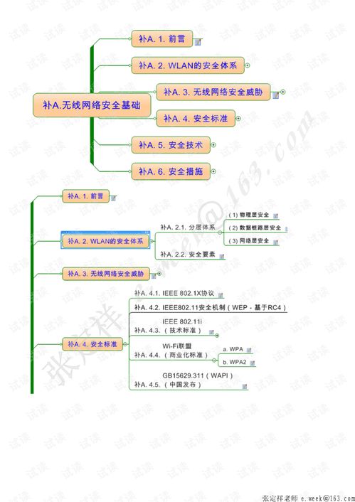 無(wú)線(xiàn)網(wǎng)絡(luò)原理淺析 從基礎(chǔ)到展望